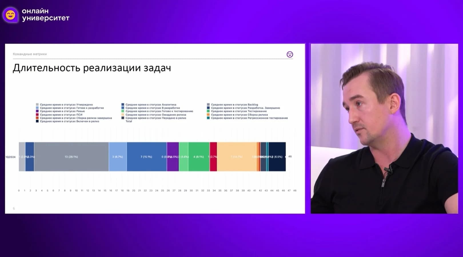 Кадр конференции Ростелекома о клиентоцентричности
